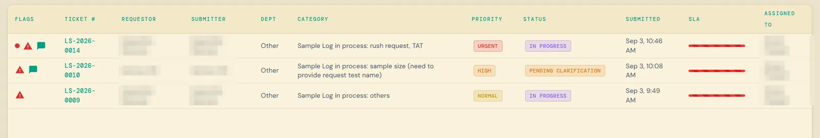 Lab Support ticket queue with flags, priority, status, submitted time, SLA bar, and assignee